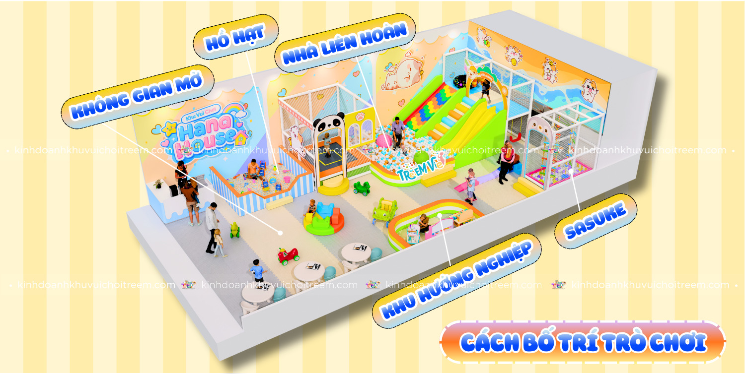 Kinh nghiệm phân bổ các hạng mục trò chơi trong khu vui chơi
