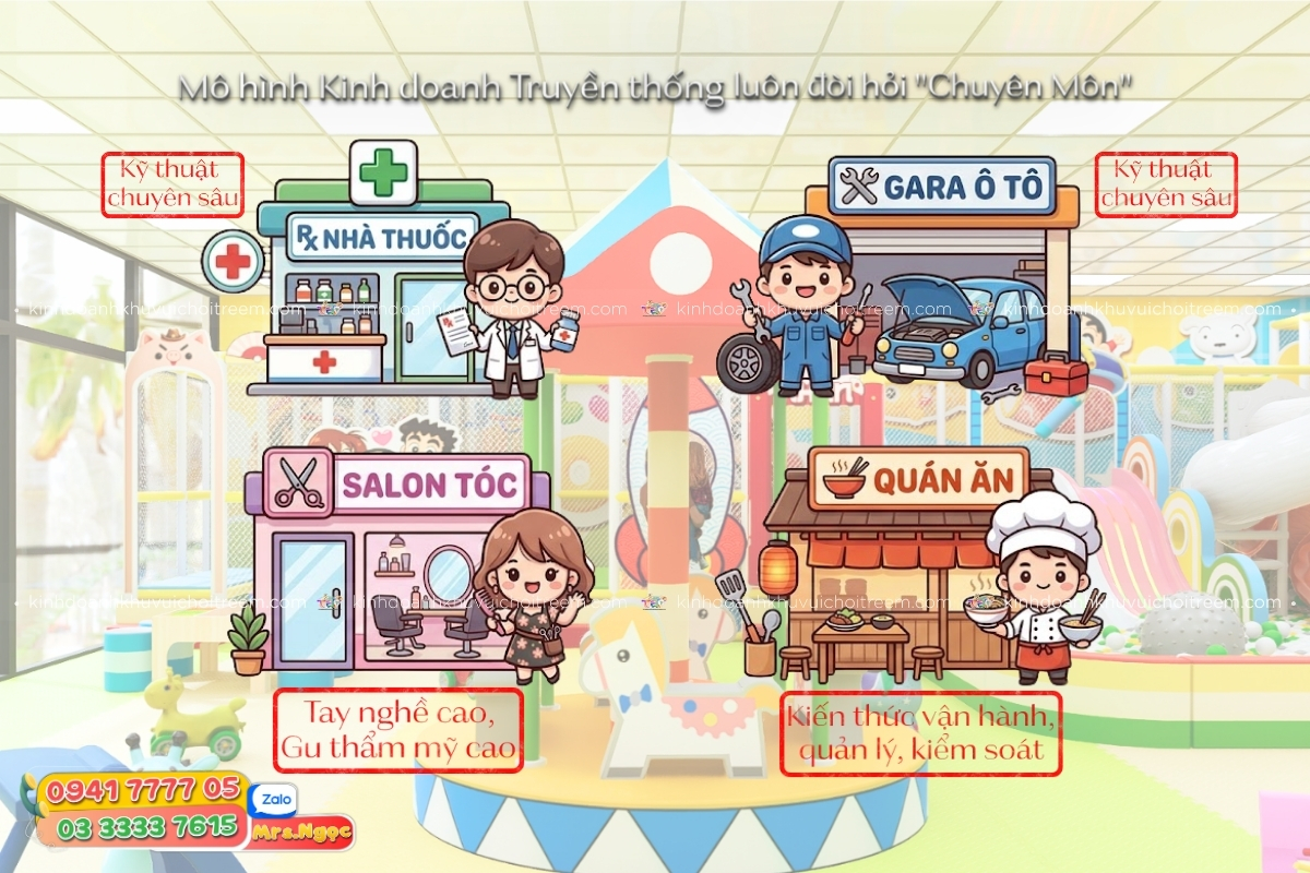 Rào cản mang tên “chuyên môn” từ các mô hình kinh doanh truyền thống.jpg